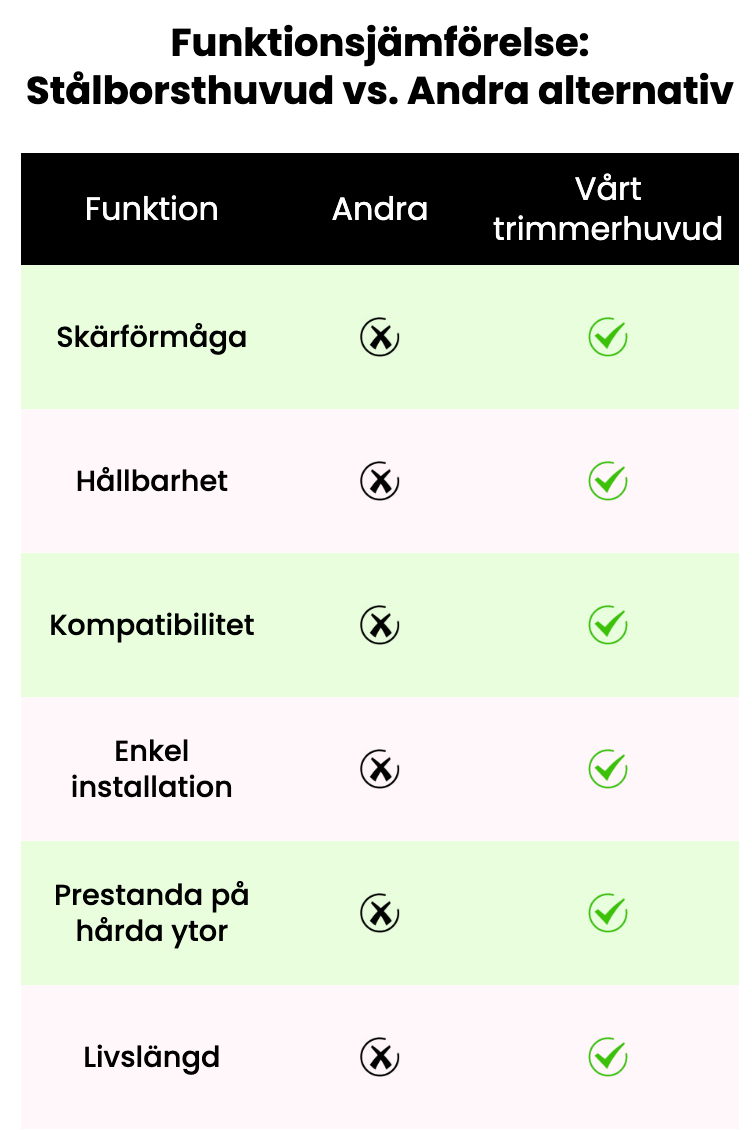 Universellt stålborsthuvud för effektiv trimning av trädgården