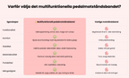 Multifunktionellt träningsband med fotloop för effektiv helkroppsträning