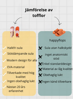 AntiSlipp Tofflor