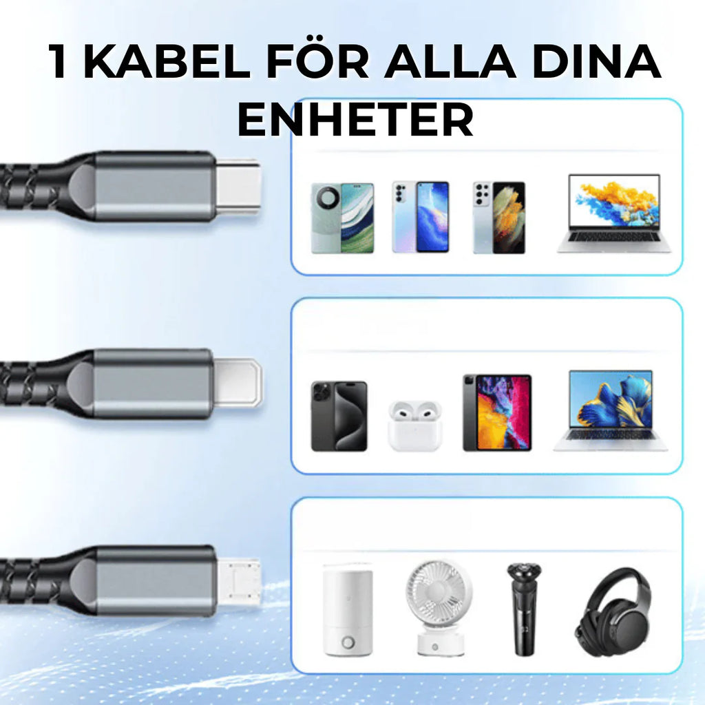 PowerMax 3-i-1 Snabbladdare 100W Mobil Platta Laptop