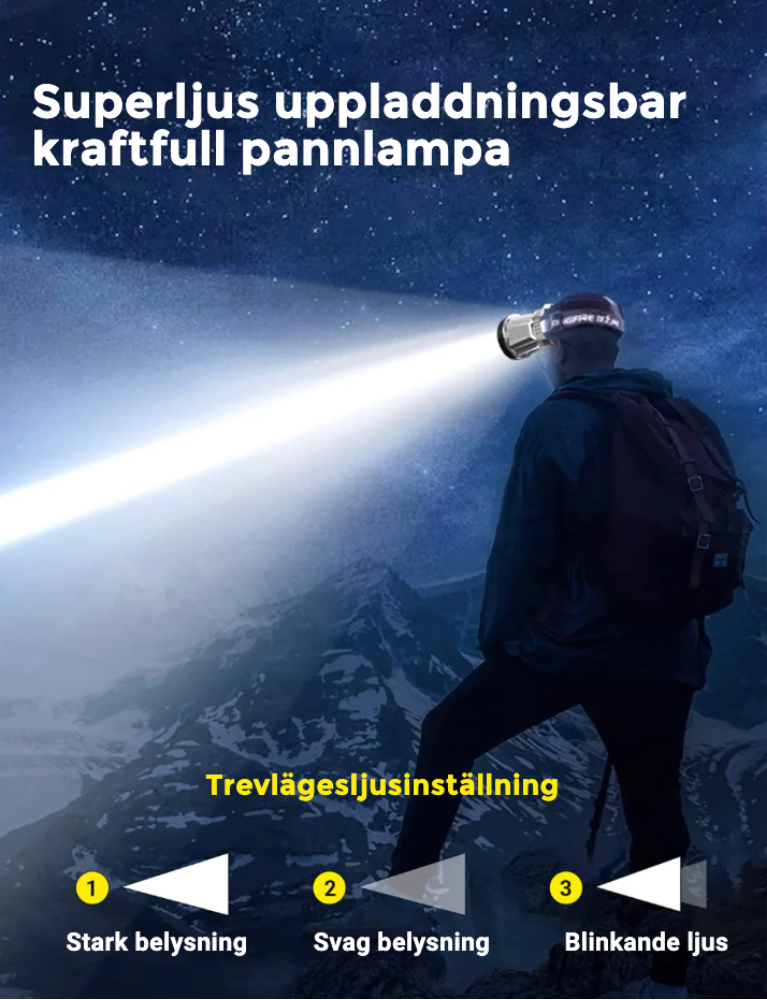 ProLight 12000 – Headlamp with 12,000 lumens and built-in power bank