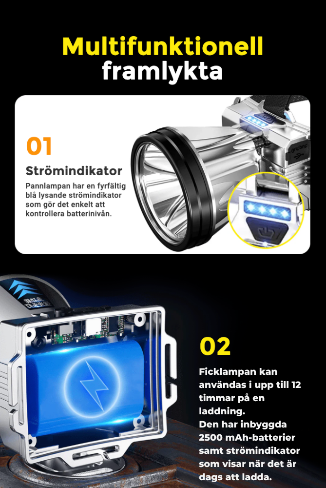 ProLight 12000 – Headlamp with 12,000 lumens and built-in power bank